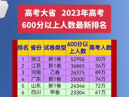 河南招生辦公室查成績查詢_2024年河南招生辦公室成績查詢_河南省招生成績單