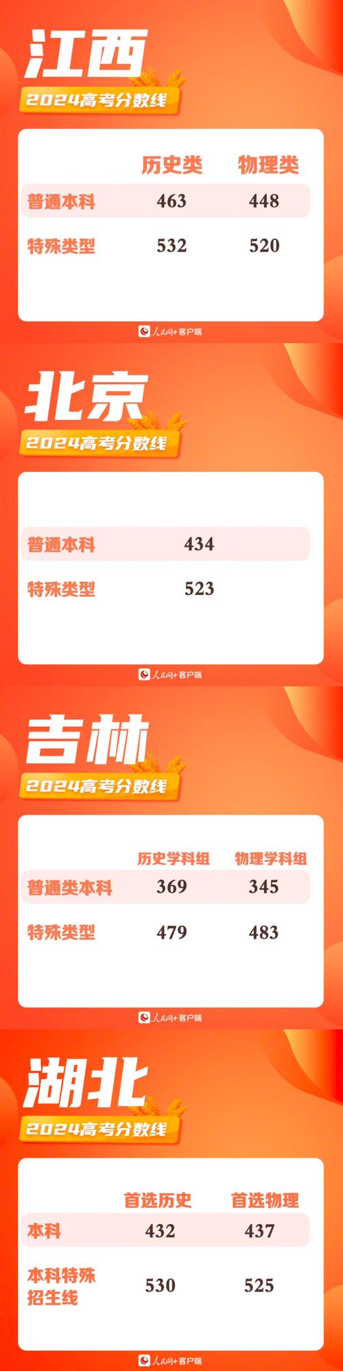 2021高考查分官網_2020高考查分網站入口_2024年高考查分網站登錄