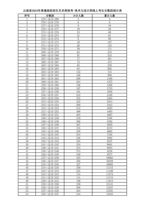 2021云南省考試成績查詢網(wǎng)_云南省考試成績查詢_2024年云南省會(huì)考成績查詢