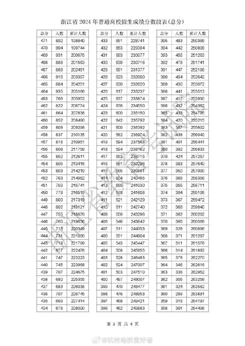 2021年浙江高考名次_浙江高考成績(jī)名次_2024年浙江高考名次