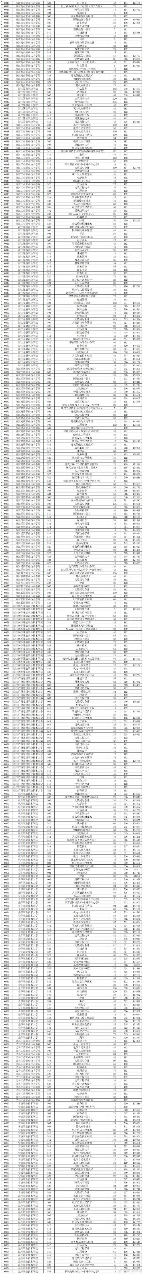 浙江省高考第二批錄取分數線_2024年浙江高考二批分數線_浙江省二批二段分數線