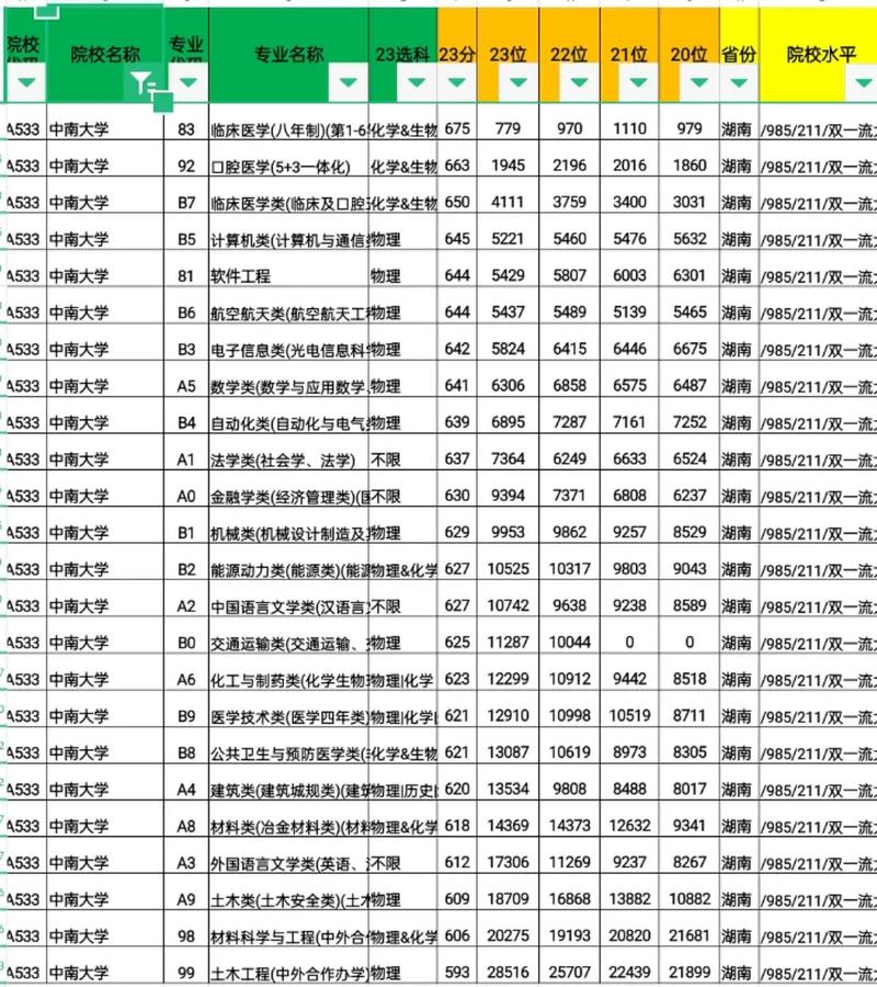 2024年中南大學考研分數線_中南大學考研劃線_中南考研分數線2021