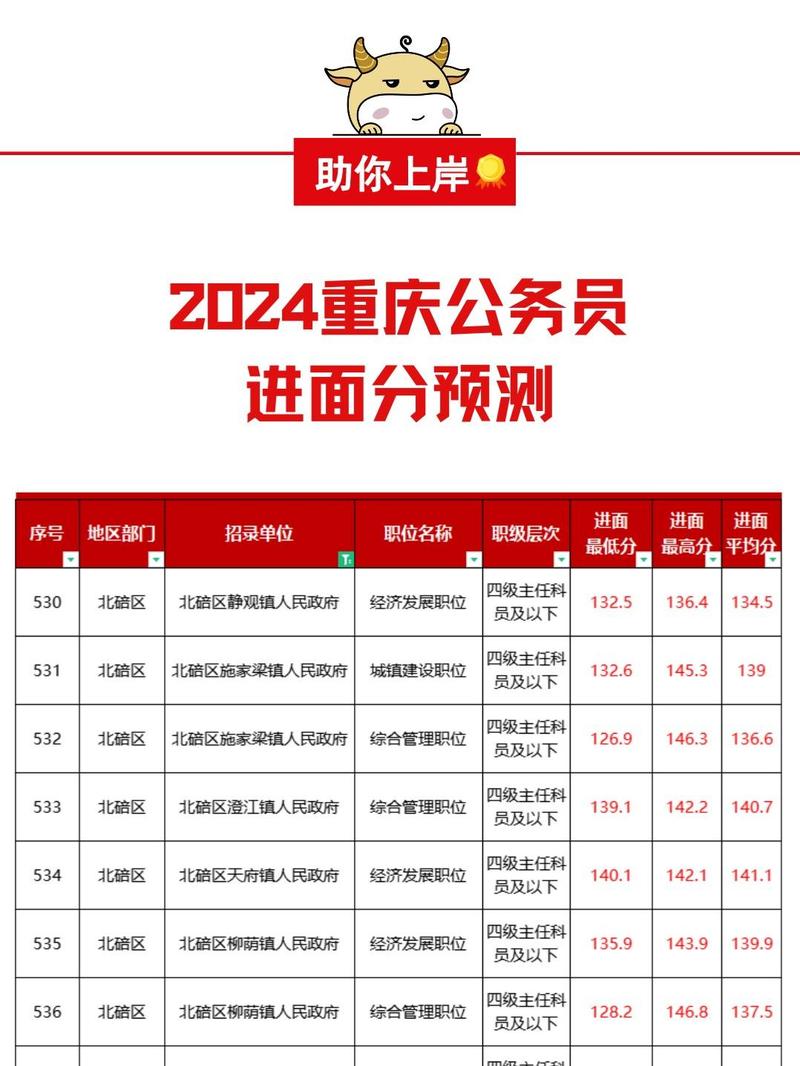2024年重慶公務員成績查詢_重慶公務員考試查詢成績_重慶公務員考試成績如何查詢