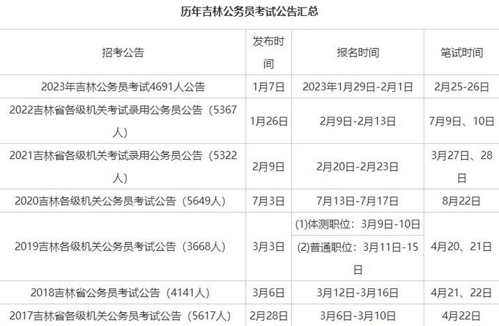 吉林省公務(wù)員考試什么時候報名_2024年吉林省公務(wù)員考試報名時間_吉林省公務(wù)員報名截止日期