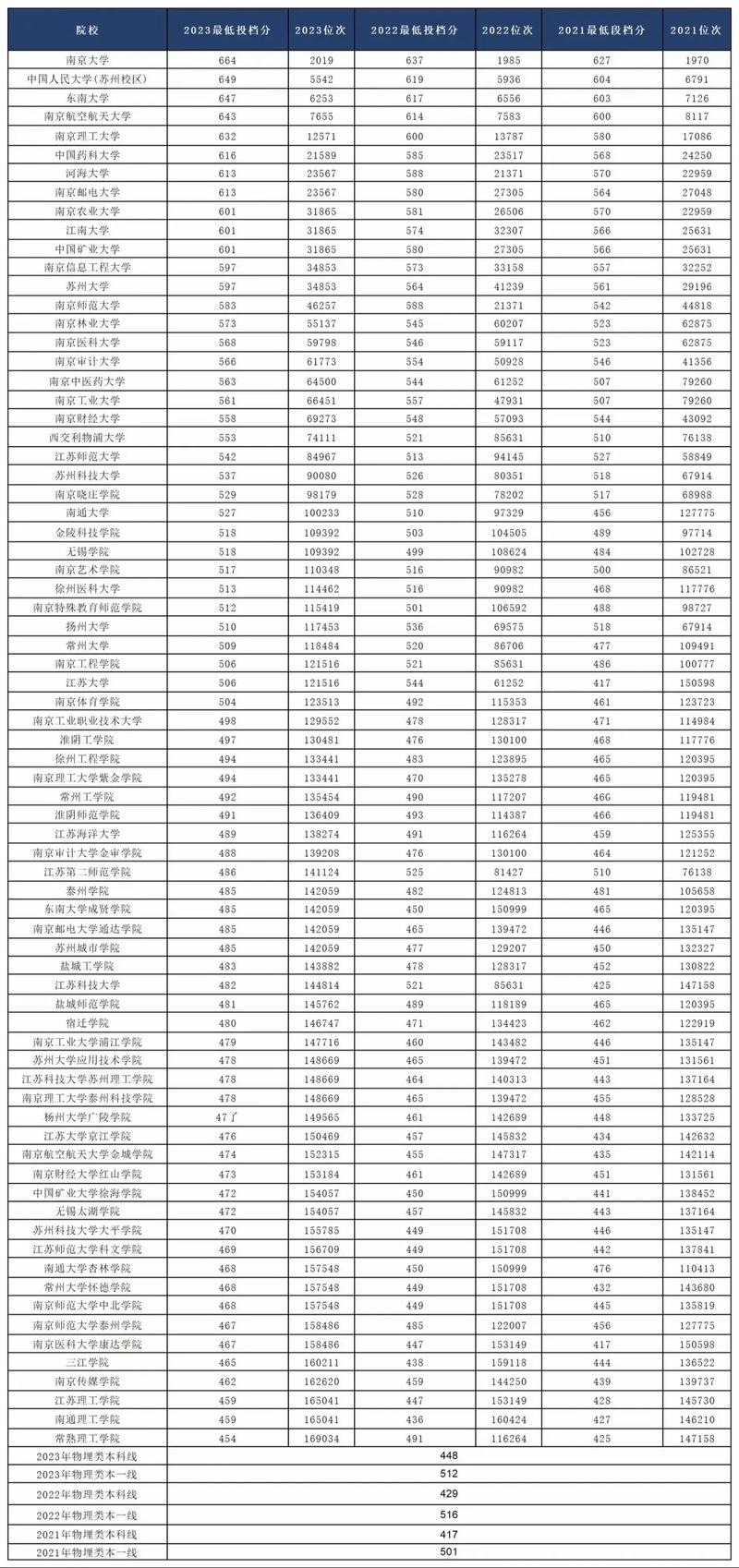 江蘇高考總分2023_21年高考江蘇分數段_2024年江蘇高考分數線總分