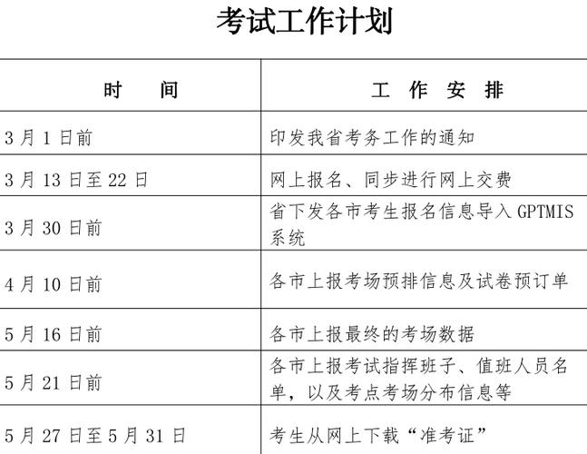 建造師報名時間考試時間_2022年建造師報名時間_2024年全國二級建造師報名時間