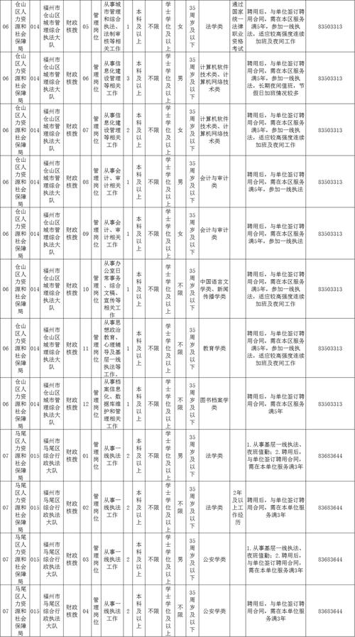 泉州市企事業單位招聘_泉州事業單位招聘網地址和入口_泉州公開招聘