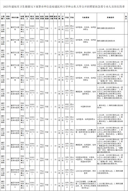 泉州市企事業單位招聘_泉州公開招聘_泉州事業單位招聘網地址和入口