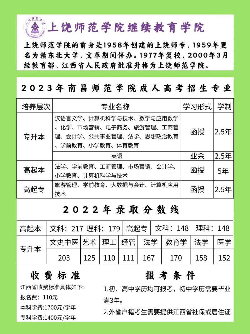 上饒師范學院查詢錄取結果_2024年上饒師范學院錄取查詢_2021上饒師范投檔線