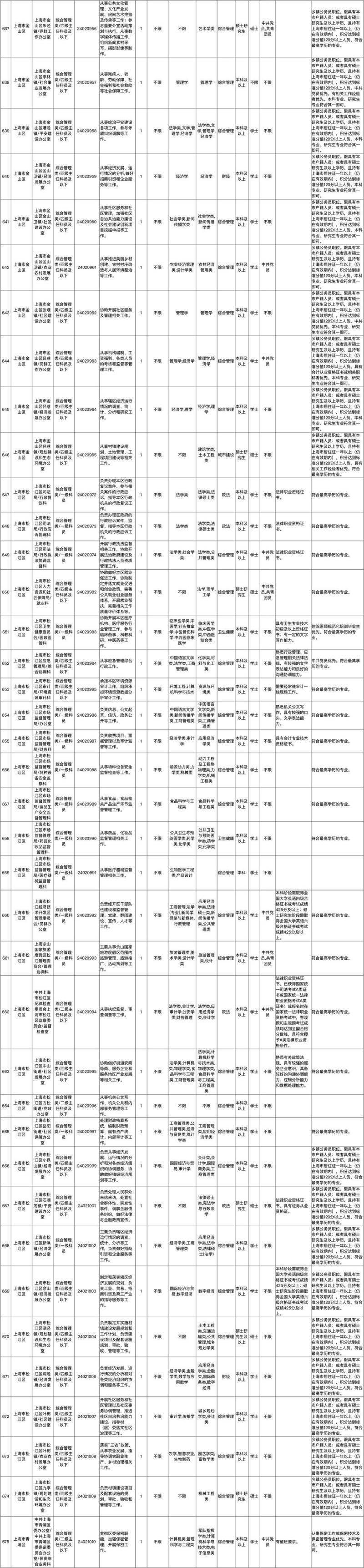 上海市公務員考試網地址和入口_上海公務員考試院電話_上海公務員考試在哪報名