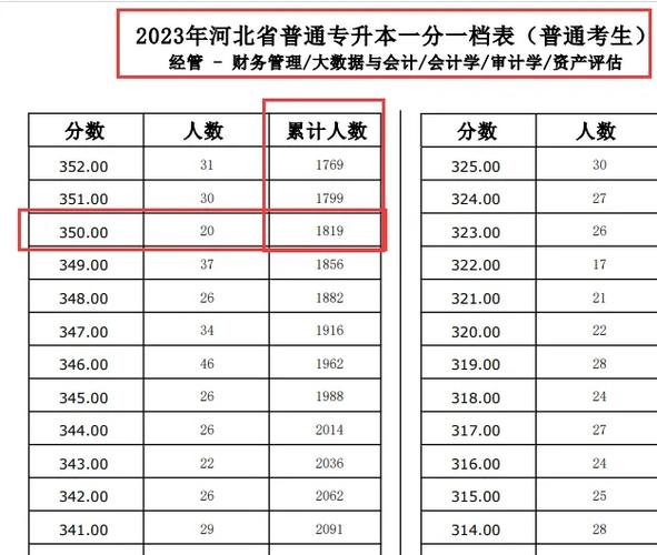 2024年石家莊專升本_石家莊專升本考試_2021石家莊專升本