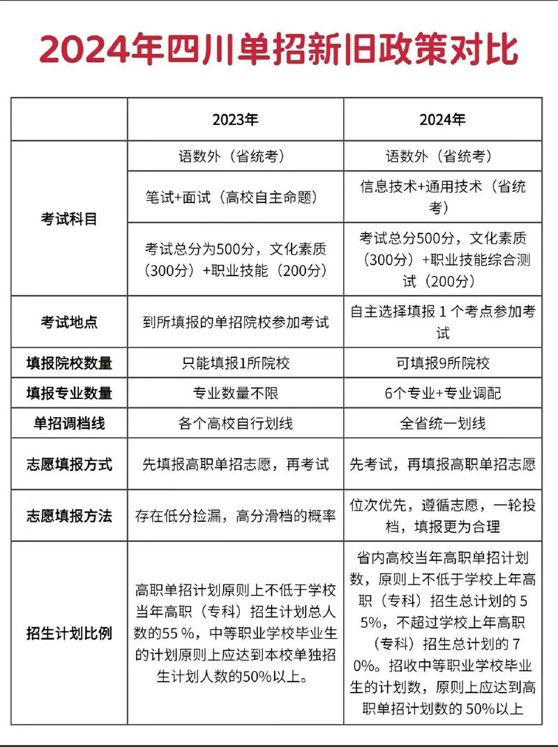 河源技術(shù)職業(yè)技師學(xué)院_四川工商職業(yè)學(xué)院分?jǐn)?shù)_2024年四川工商職業(yè)技術(shù)學(xué)院分?jǐn)?shù)線