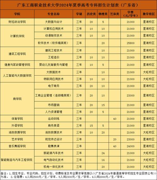 四川工商職業(yè)學(xué)院分?jǐn)?shù)_2024年四川工商職業(yè)技術(shù)學(xué)院分?jǐn)?shù)線_河源技術(shù)職業(yè)技師學(xué)院