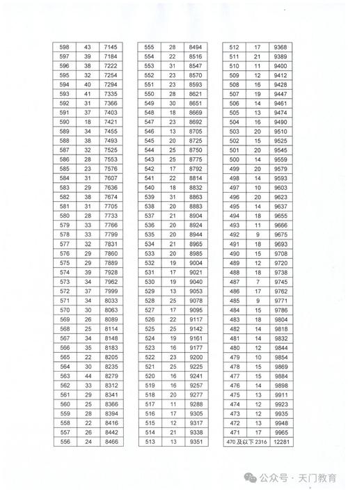 天門中考查詢系統(tǒng)_天門中考成績查詢2020_2024年天門中考成績查詢