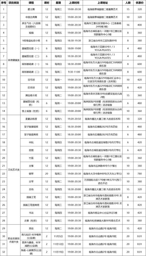 夜大報名時間2020_2024年夜大報名時間_報考夜大一般多少錢