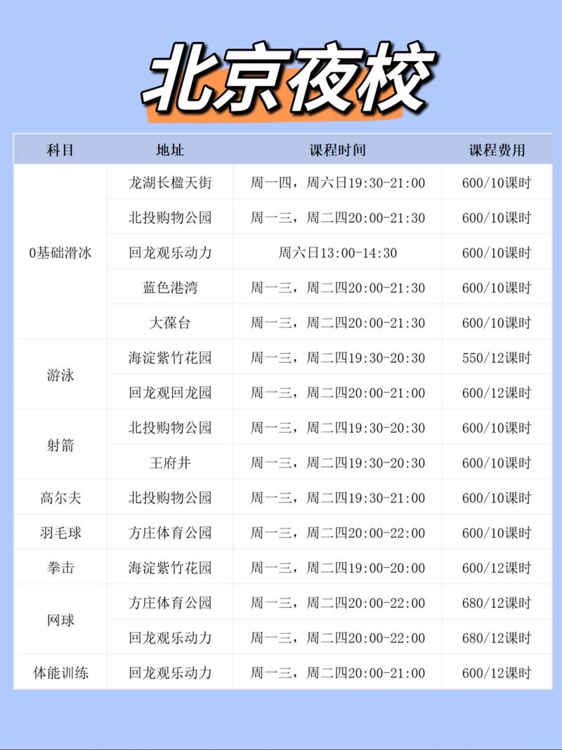報考夜大一般多少錢_夜大報名時間2020_2024年夜大報名時間
