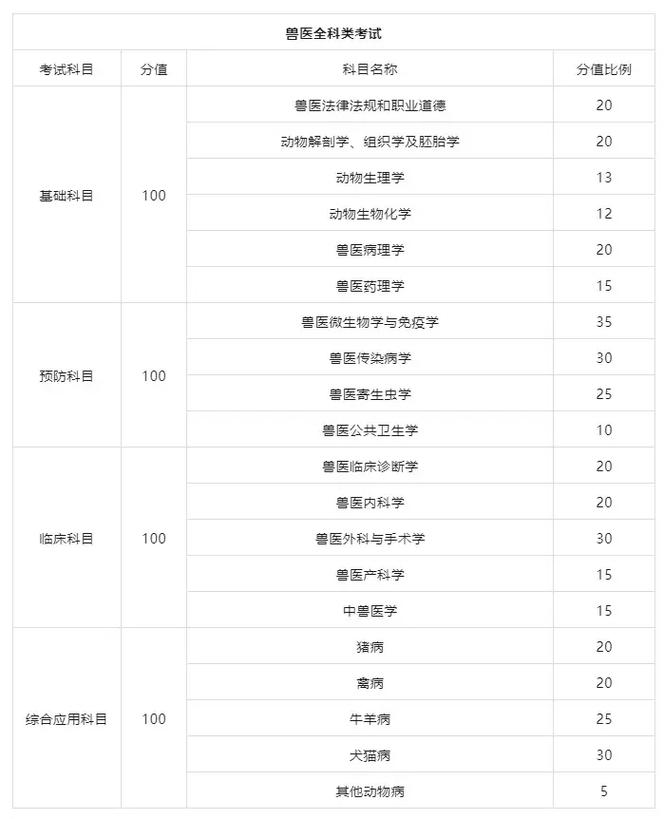 醫師執業考試成績查詢時間_醫師執業證成績查詢_2024年執業醫師資格考試成績查詢