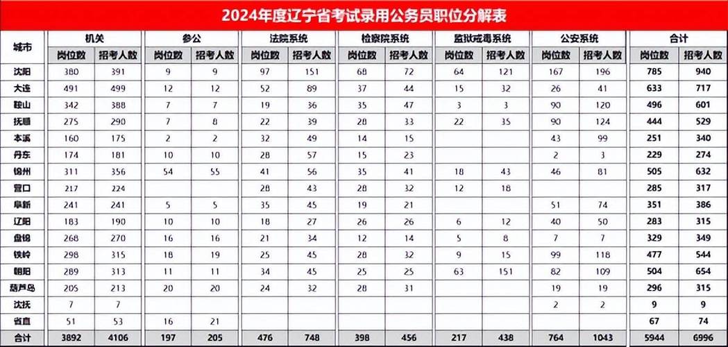 遼寧省公務員考試網地址和入口_遼寧省考公務員報考官網_遼寧報考公務員官網