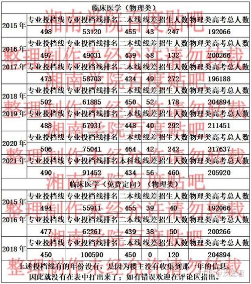 湘南學院招生信息網站_湘南學院招生網官網_湘南學院招生網網址和入口