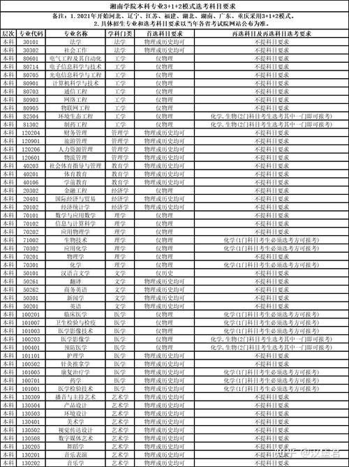 湘南學院招生網網址和入口_湘南學院招生信息網站_湘南學院招生網官網
