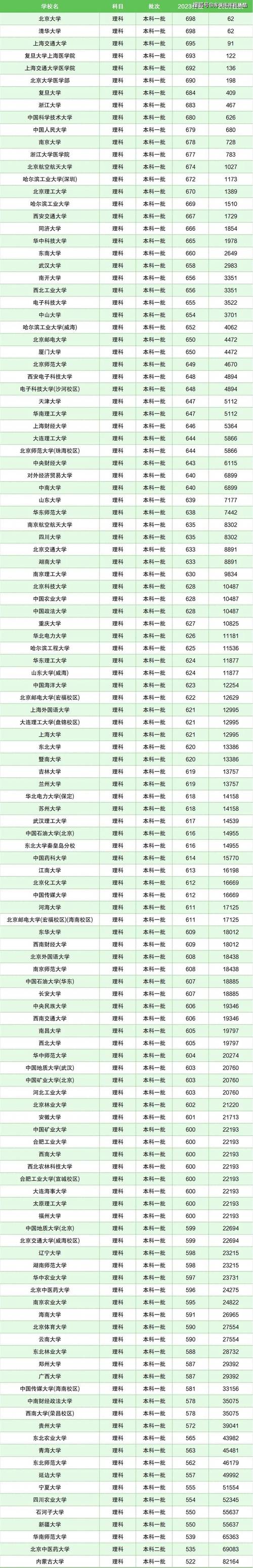 2o2o年各大學的錄取分數線_2024年全國大學錄取分數線_202l年全國大學錄取分數線