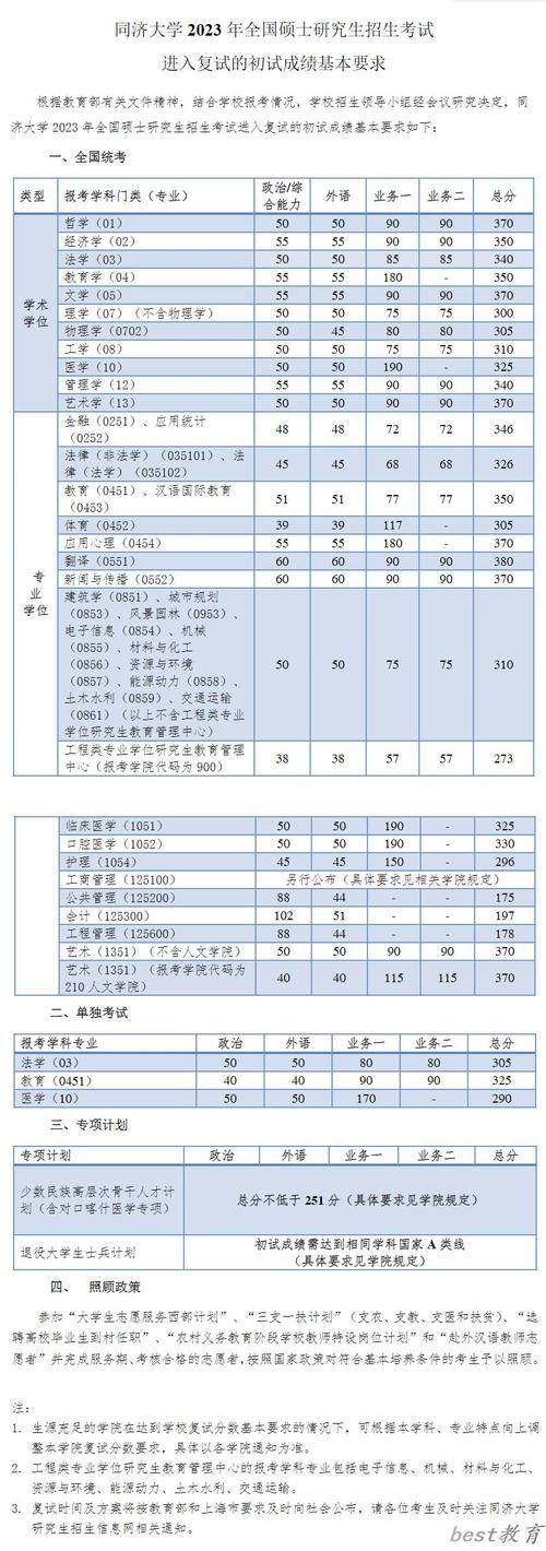 同濟大學浙江學院高考分數_同濟大學浙江學院多少分錄取_2024年同濟大學浙江學院分數線
