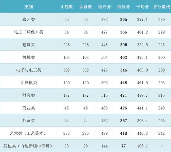 同濟大學浙江學院高考分數_同濟大學浙江學院多少分錄取_2024年同濟大學浙江學院分數線
