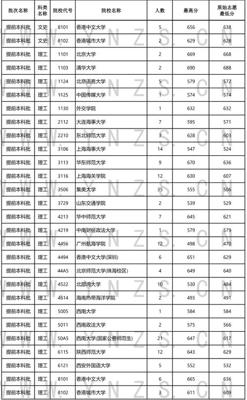 2024年云南大學錄取分數線（所有專業分數線一覽表公布）_云南省分數錄取線_云南2020年錄取分數線