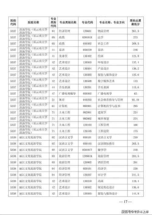 云南省分數錄取線_云南2020年錄取分數線_2024年云南大學錄取分數線（所有專業分數線一覽表公布）