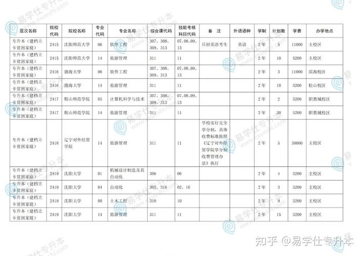 專升本網絡教育報名時間_2024年網絡教育專升本_專升本科網絡教育