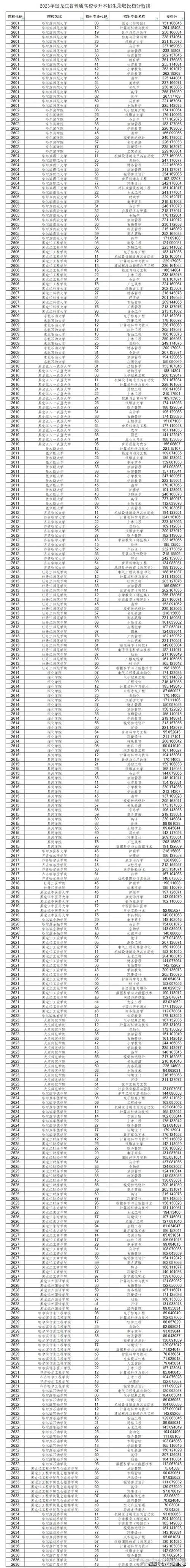 專升本網絡教育報名時間_專升本科網絡教育_2024年網絡教育專升本