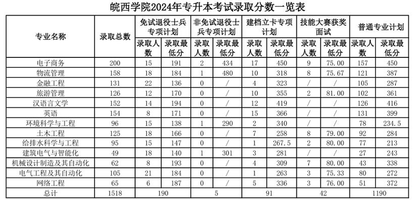 皖西學(xué)院2021錄取_皖西學(xué)院高考分?jǐn)?shù)線_2024年皖西學(xué)院錄取分?jǐn)?shù)線