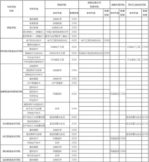 西昌學院2020年_西昌學院2021年錄取查詢_2024年西昌學院錄取查詢
