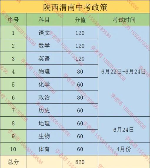 2024年新疆中考成績(jī)查詢_中考成績(jī)查詢時(shí)間新疆_中考成績(jī)查詢時(shí)間新疆2021