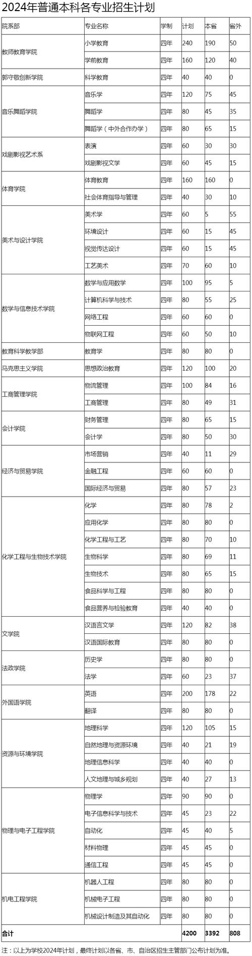 邢臺(tái)學(xué)院專科最低分?jǐn)?shù)線_邢臺(tái)學(xué)院專科專業(yè)分?jǐn)?shù)線_2024年邢臺(tái)學(xué)院專科分?jǐn)?shù)線