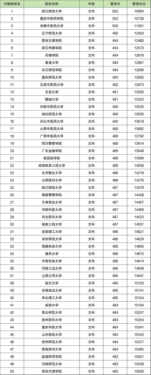 2024年徐州醫學院分數線_2021年徐州醫學院分數線_今年徐州醫學院分數線