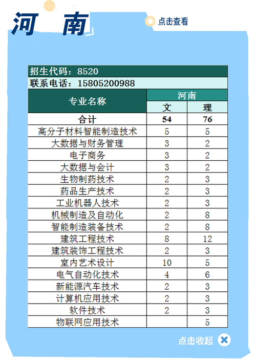 2024年徐州工業(yè)職業(yè)技術(shù)學(xué)院分?jǐn)?shù)線_徐州工業(yè)技術(shù)學(xué)院2021_徐州工業(yè)職業(yè)技術(shù)學(xué)院2021
