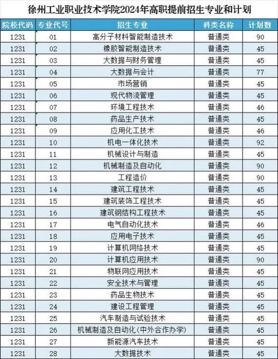 徐州工業(yè)職業(yè)技術(shù)學(xué)院2021_徐州工業(yè)技術(shù)學(xué)院2021_2024年徐州工業(yè)職業(yè)技術(shù)學(xué)院分?jǐn)?shù)線