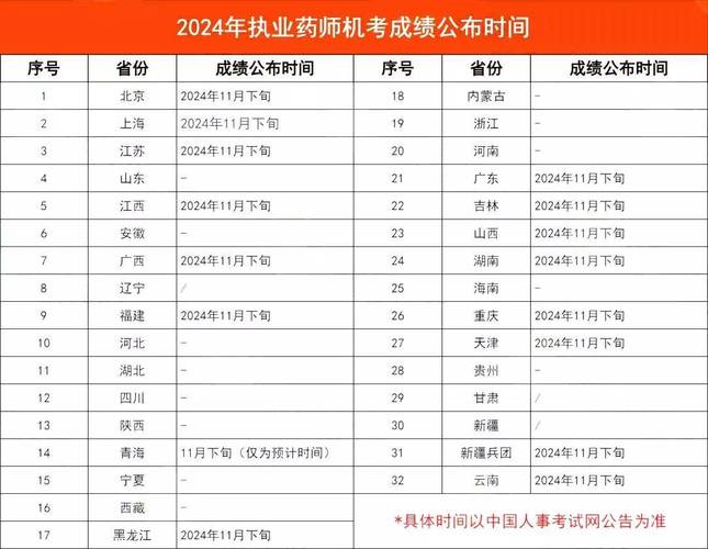 2024年藥師成績查詢_2021藥師考試成績查詢入口_藥師成績查詢2020