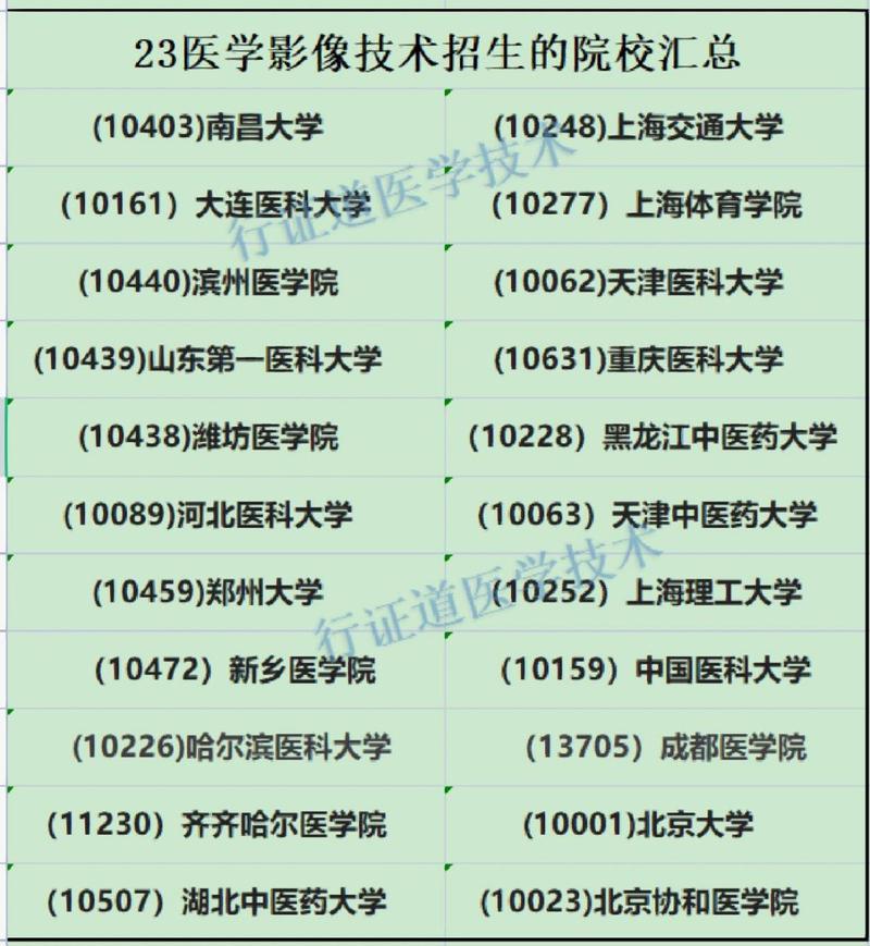 影像技術考研最佳方向_2024年醫學影像技術專業考研方向及學校_醫學影像技術專業考研專業