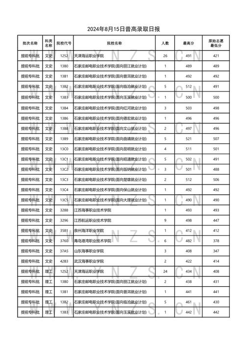 2024年云南高考分數(shù)線_云南二零二一年高考分數(shù)線_21年云南高考分數(shù)線預測