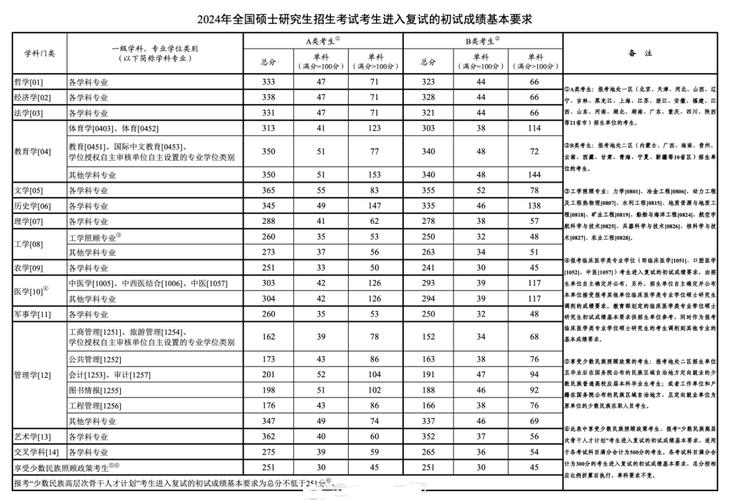 2022考研政治國(guó)家線_2021考研政治及格線_2024年政治考研分?jǐn)?shù)線