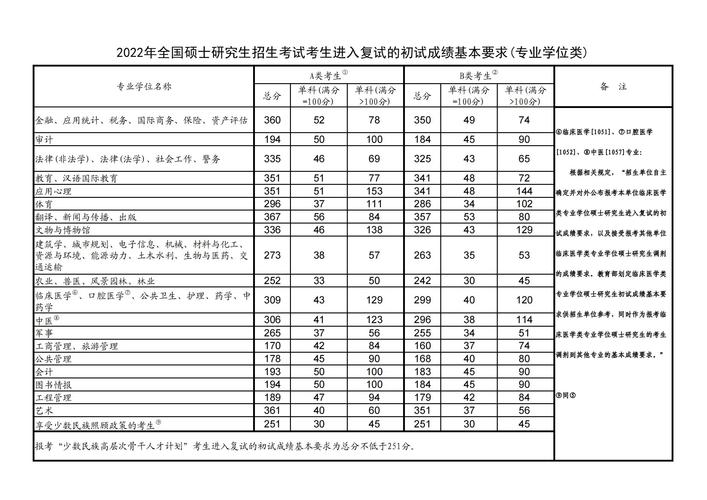 2024年政治考研分?jǐn)?shù)線_2022考研政治國(guó)家線_2021考研政治及格線