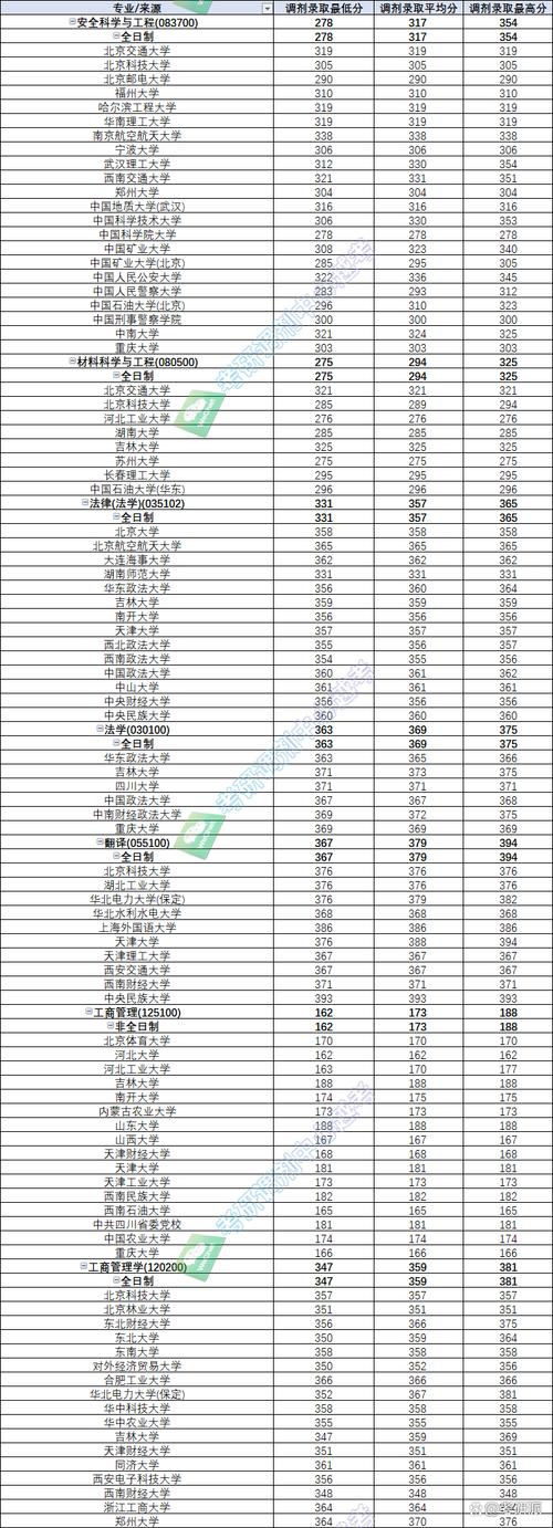 民航大學錄取分數線是多少_2024年中國民航大學錄取分數線_中國民航大學各省錄取分數線