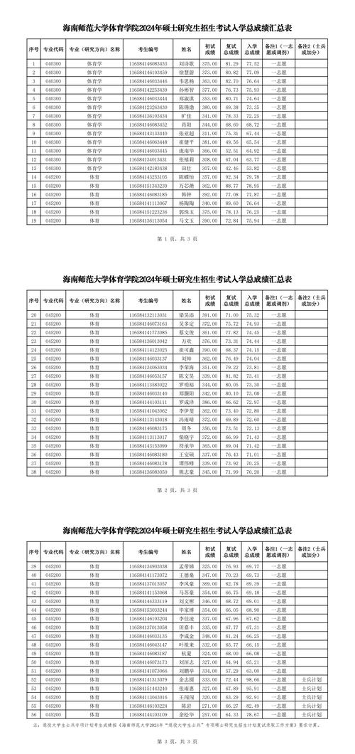 21年考研總分_考研總分244能過線嗎_2024年考研總分