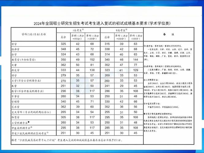 考研總分244能過線嗎_2024年考研總分_21年考研總分