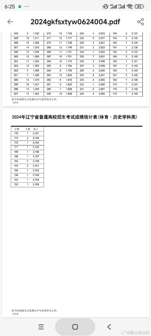 遼寧高考考試成績查詢_遼寧省高考成績公布時間_2024年遼寧高考成績查詢網(wǎng)