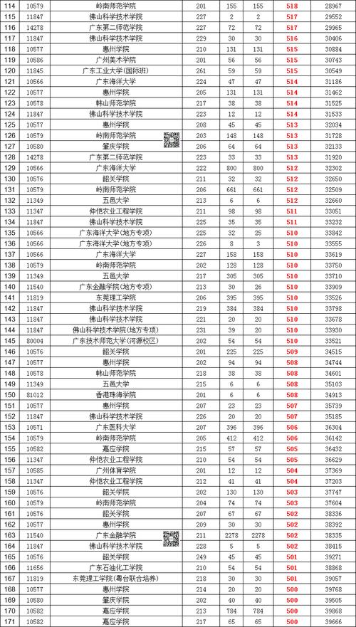 2024年400分文科能上什么大學_文科可報考的大學及分數線_文科今年多少分可以上本科