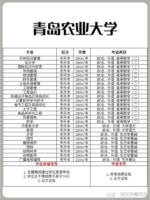 2024年青島農(nóng)業(yè)大學專升本_青島農(nóng)業(yè)大學專升本招生_青島農(nóng)業(yè)大學專升本
