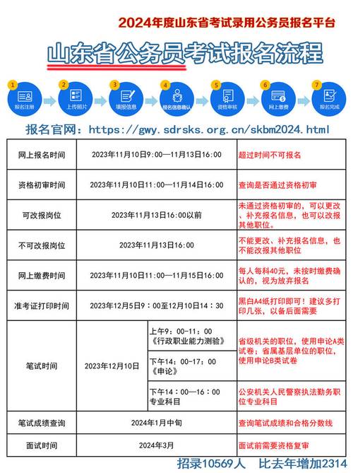 山東2021公務員考試報名_2024年山東公務員報名入口_公務員報名時間2021年山東